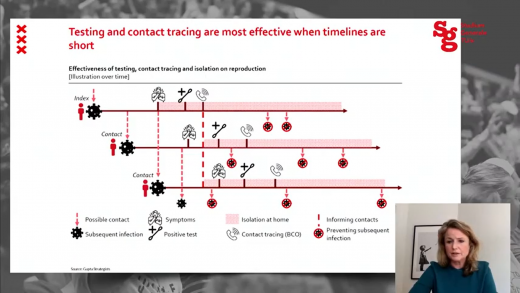 Basic principles infectious disease control